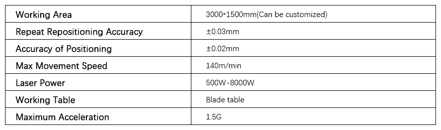 laser cutting parameters